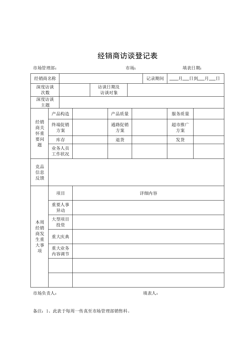 经销商访谈记录表样本