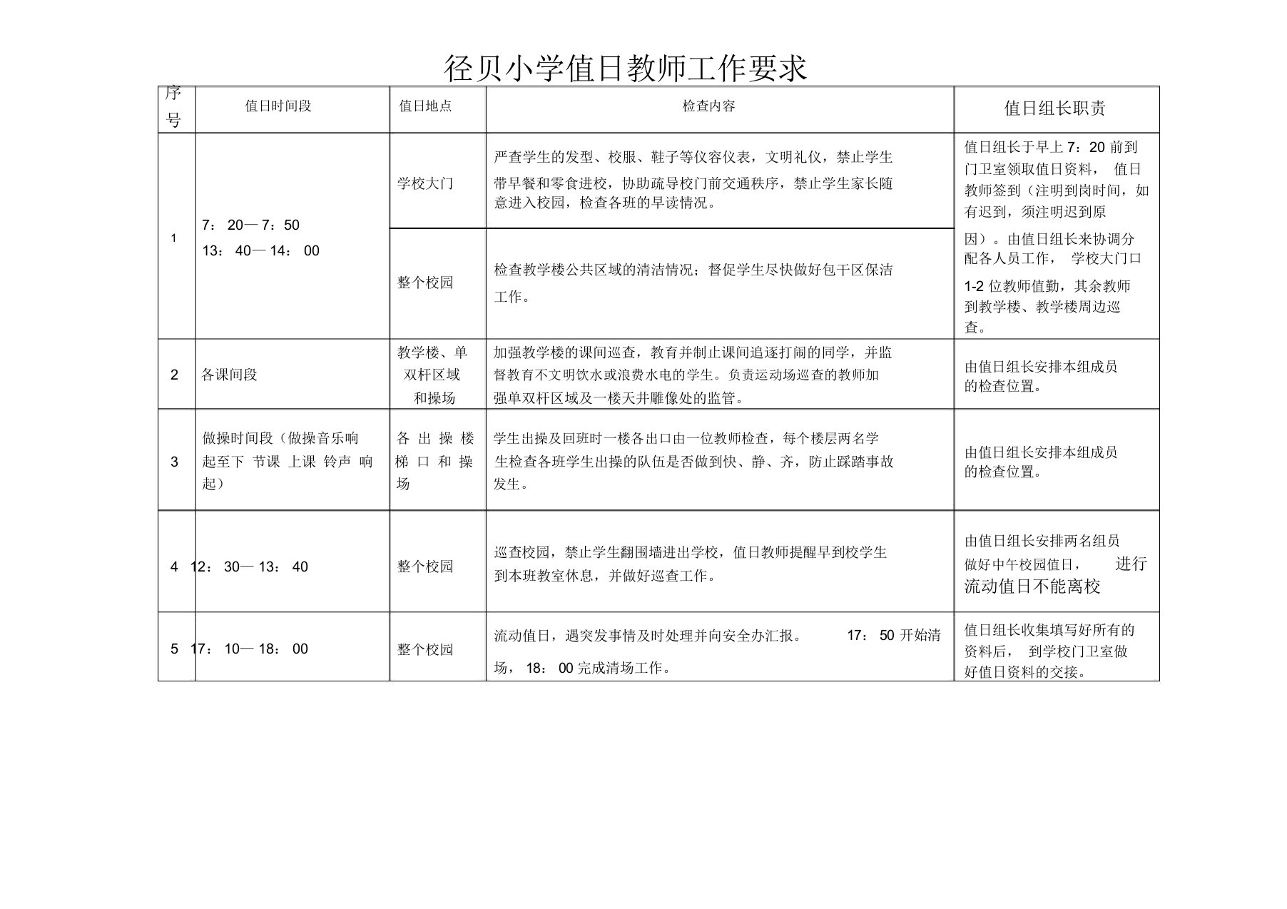 径贝小学值日教师工作要求