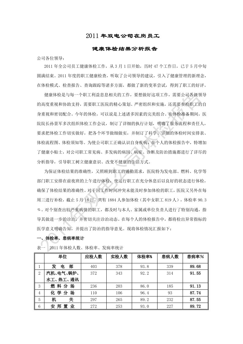 2011年双电公司在岗员工健康体检结果分析报告