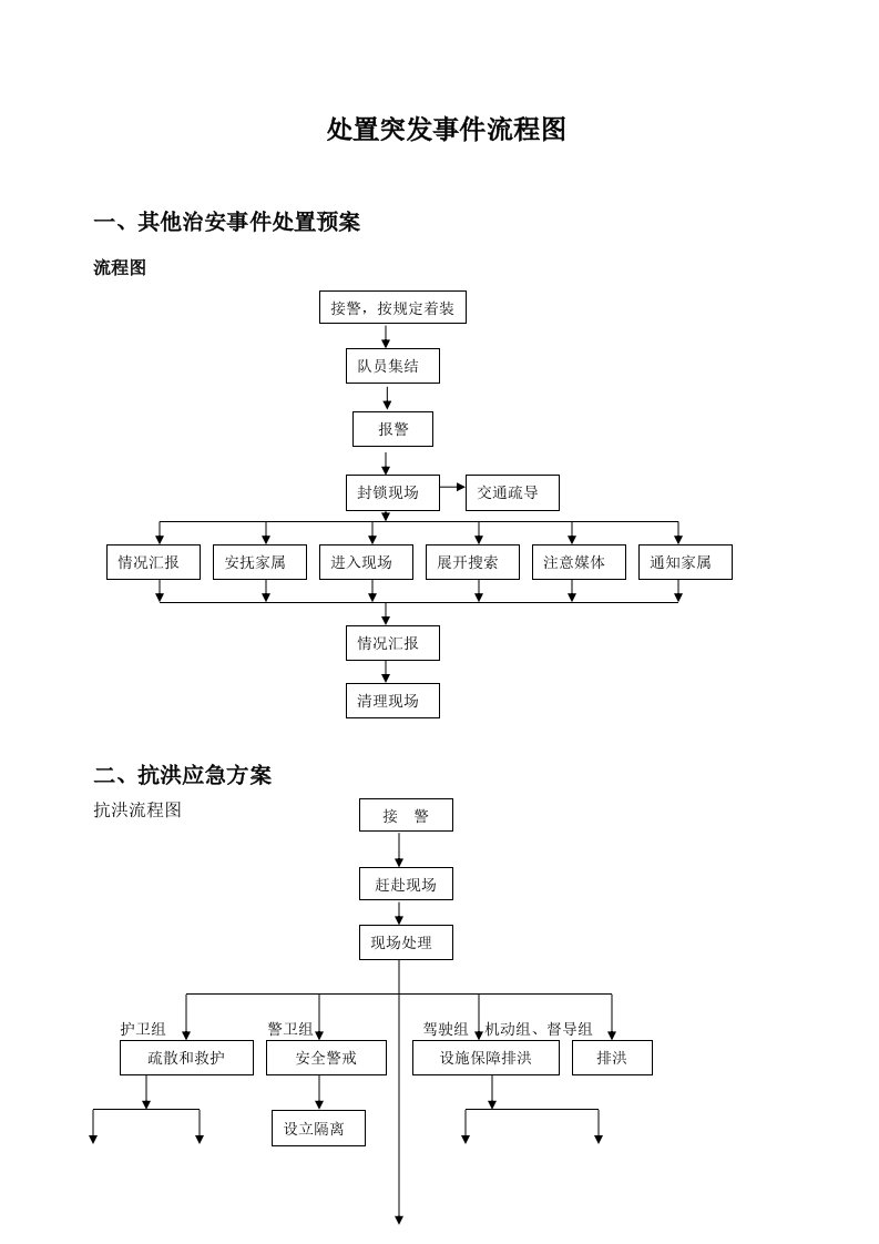 突发事件处理流程图