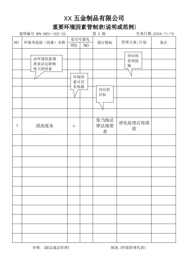 生产管理-IEN00202重大環境因素管制對照表