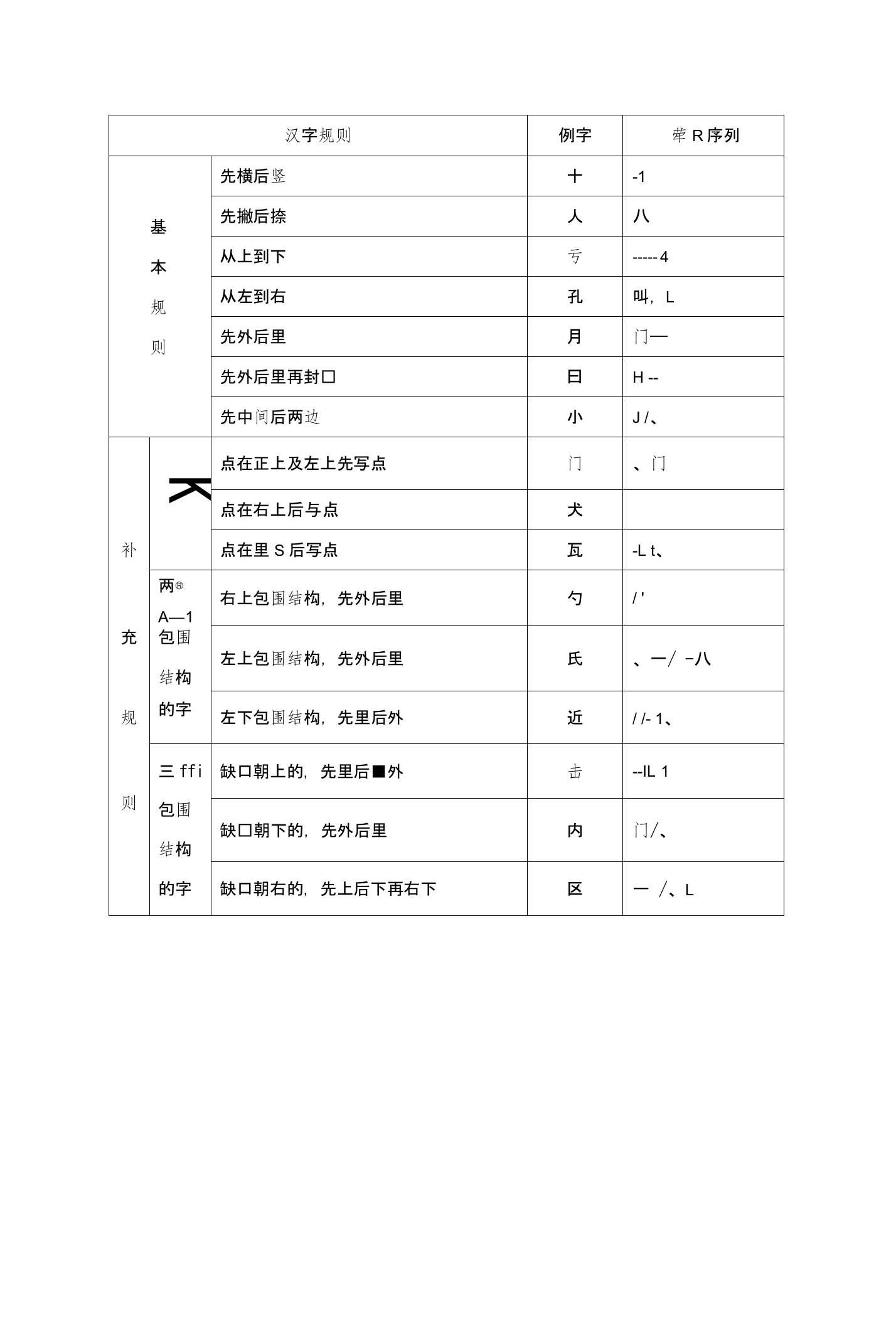 汉字笔画笔顺比赛试卷