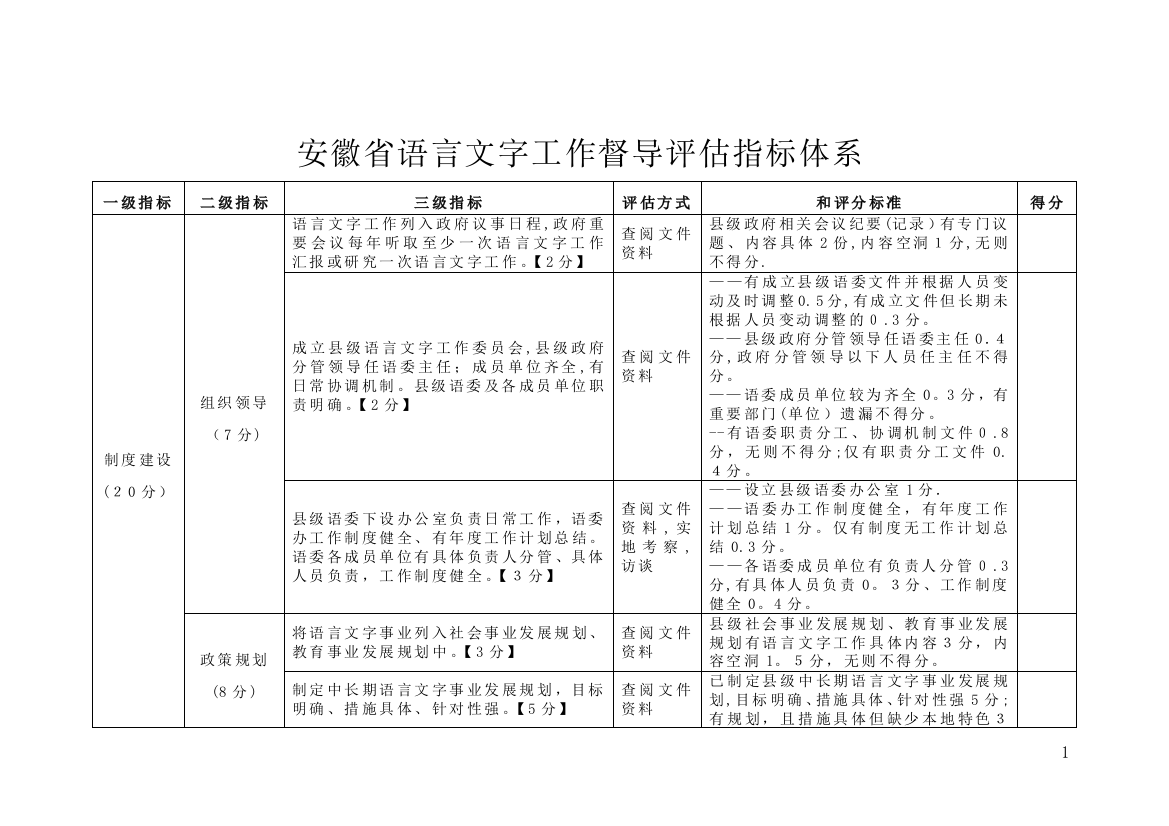 安徽语言文字工作督导指标体系