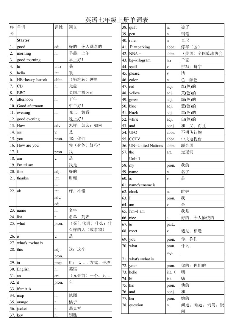 初中英语单词表全册(人教版)