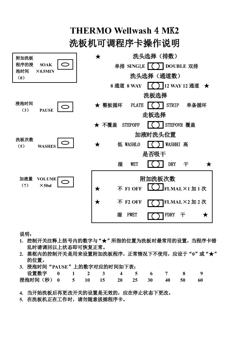 THERMOWellwash4MK2洗板机可调程序卡操作说明