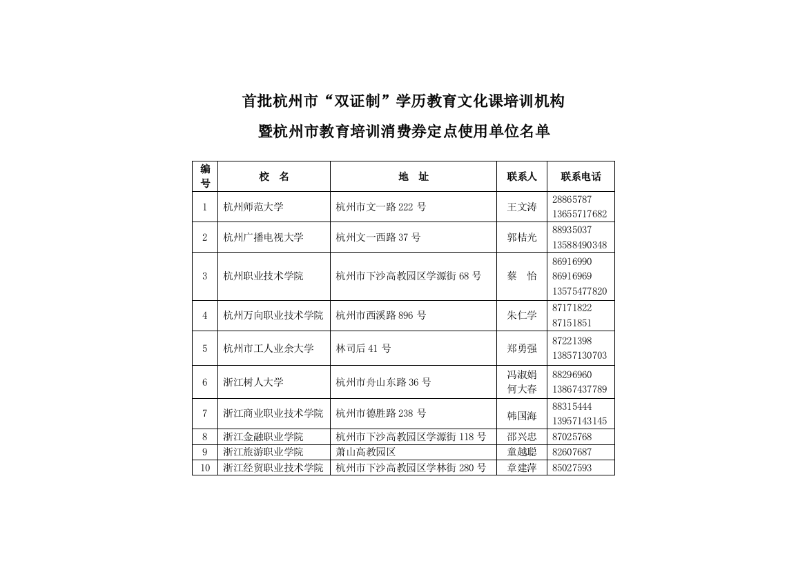 关于杭州市教育培训消费券发放和使用的实施意见