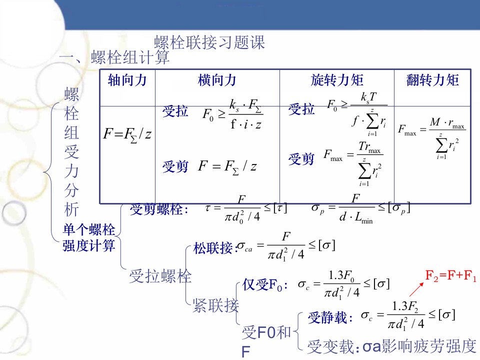 螺栓联接习题课