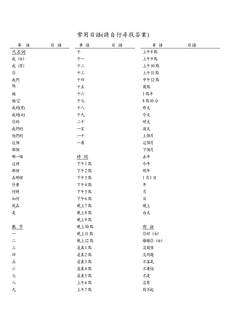 常用日语(请自行寻找答案)