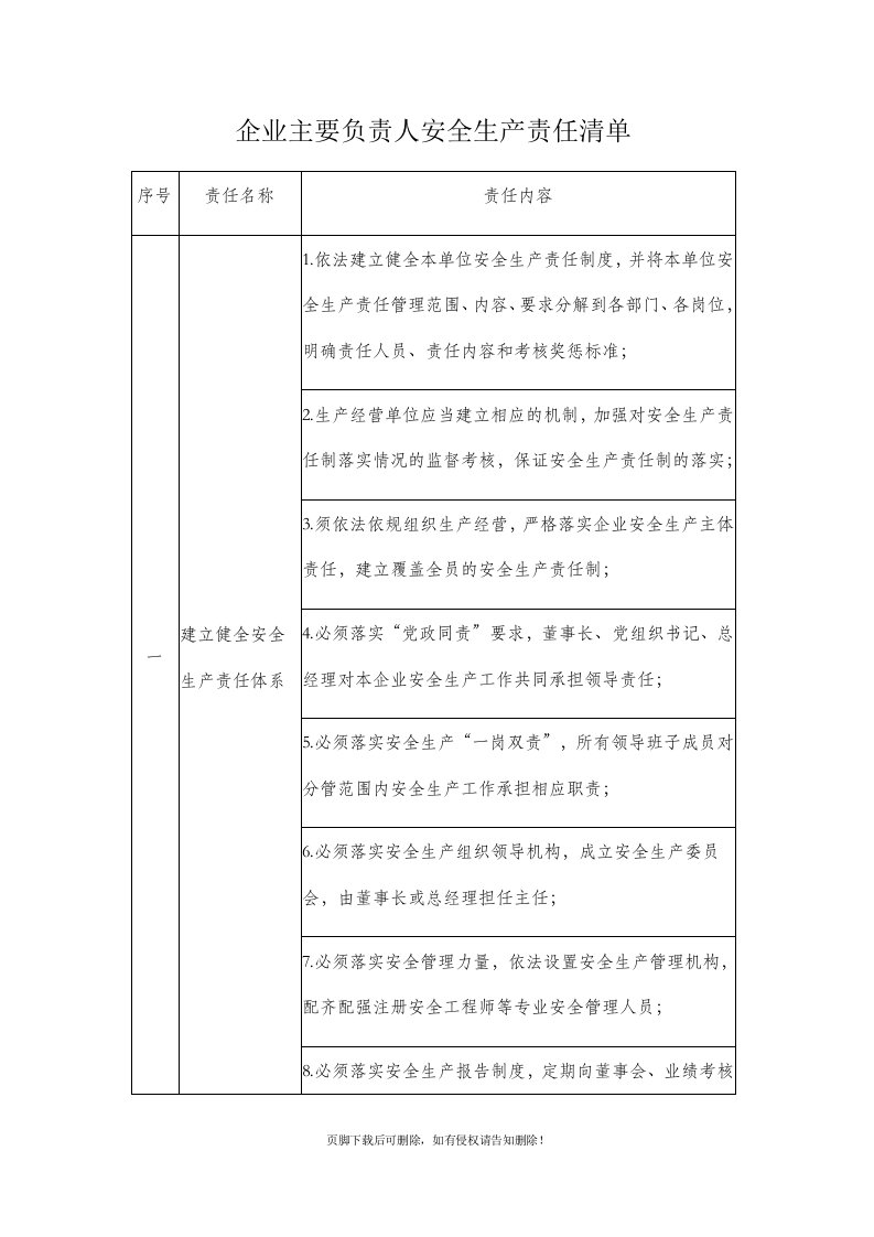 企业主要负责人安全生产责任清单