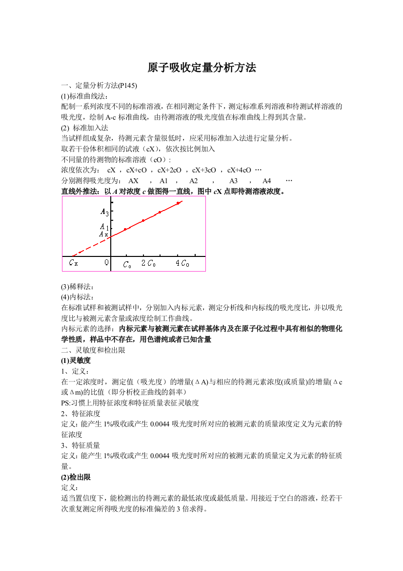 (完整word版)原子吸收光谱定量分析方法