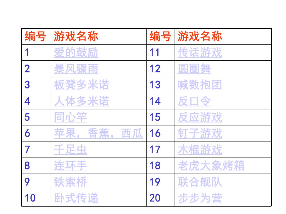 培训开发拓展训练热身游戏大全团队建设必备