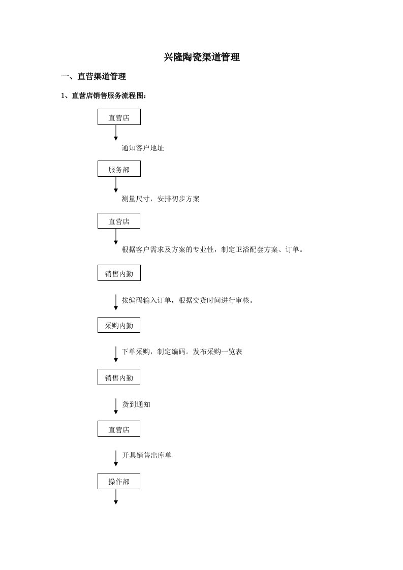 推荐-兴隆陶瓷渠道管理体系