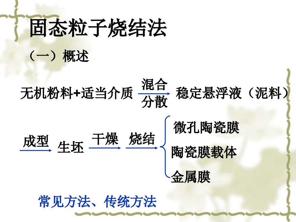 固态粒子烧结法制备无机膜