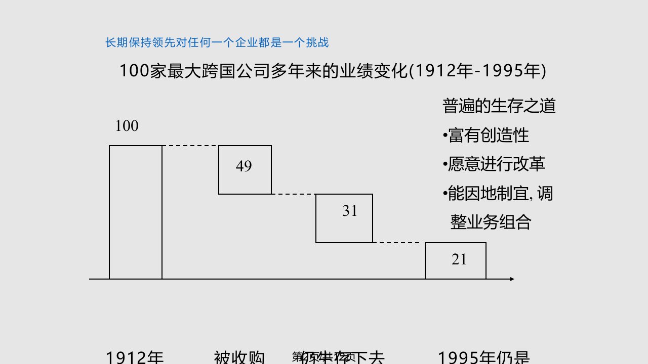 创业管理导论中