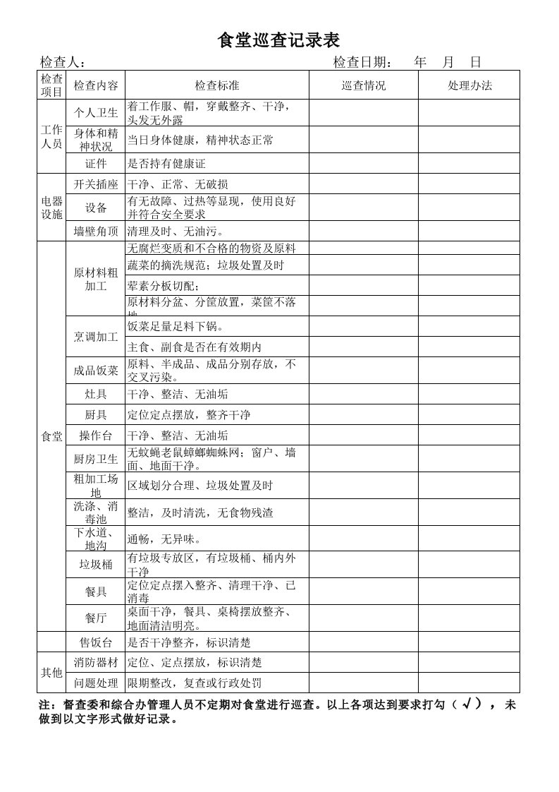 食堂巡查报告表格