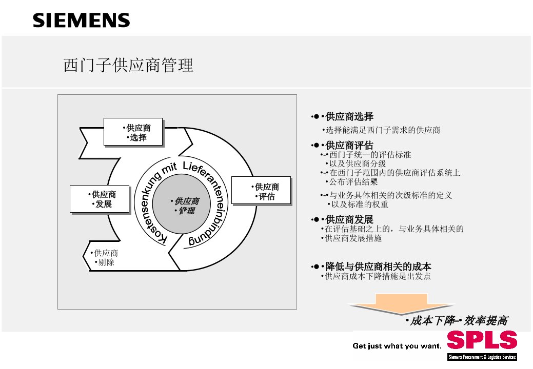 SCM西门子内训资料供应商管理