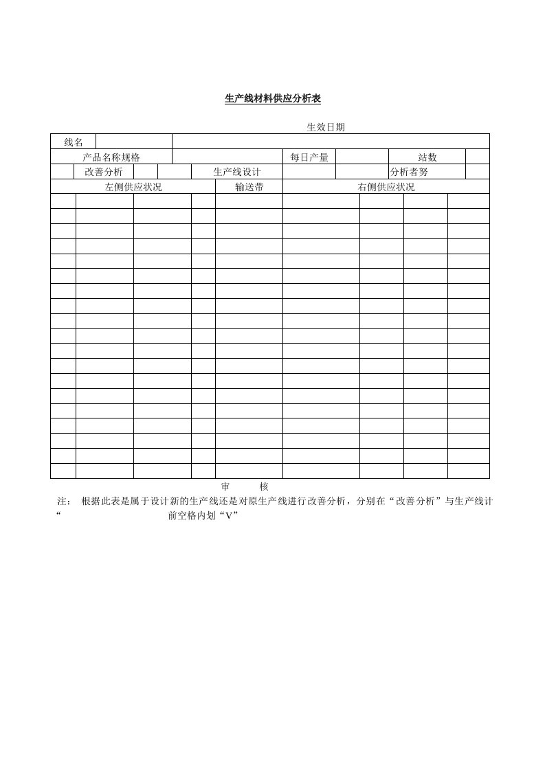 生产线材料供应分析表