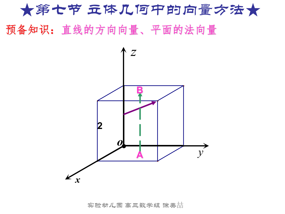 立体几何中的向量方法高考一轮复习总结ppt课件