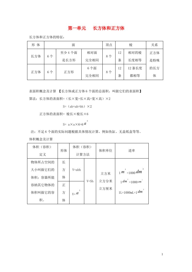 六年级数学上册七整理与复习知识点总结苏教版