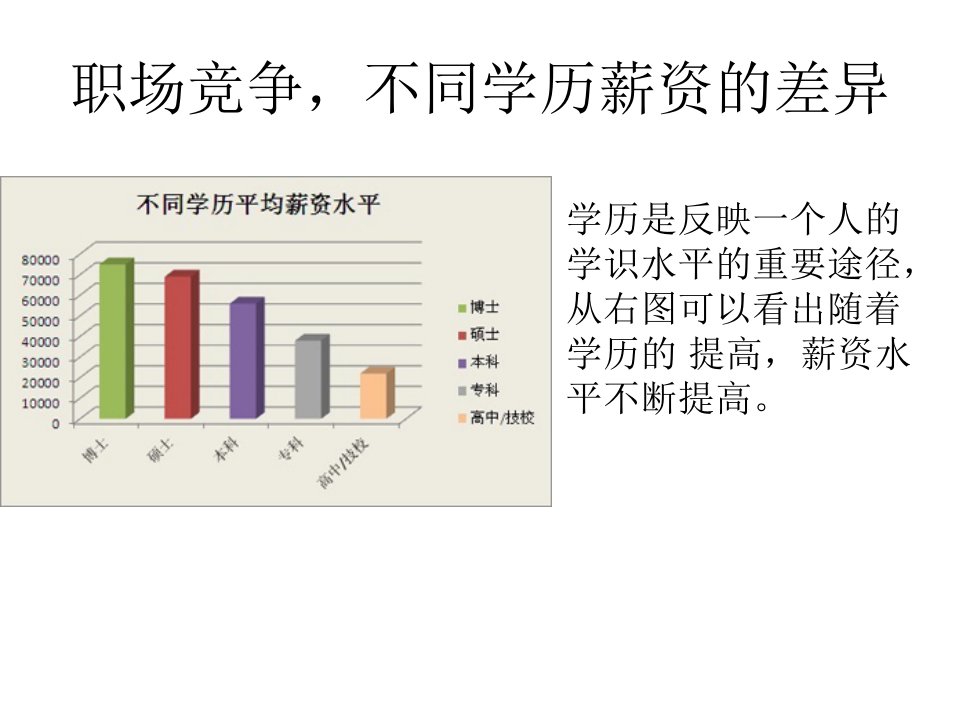 学历的重要性（精选）