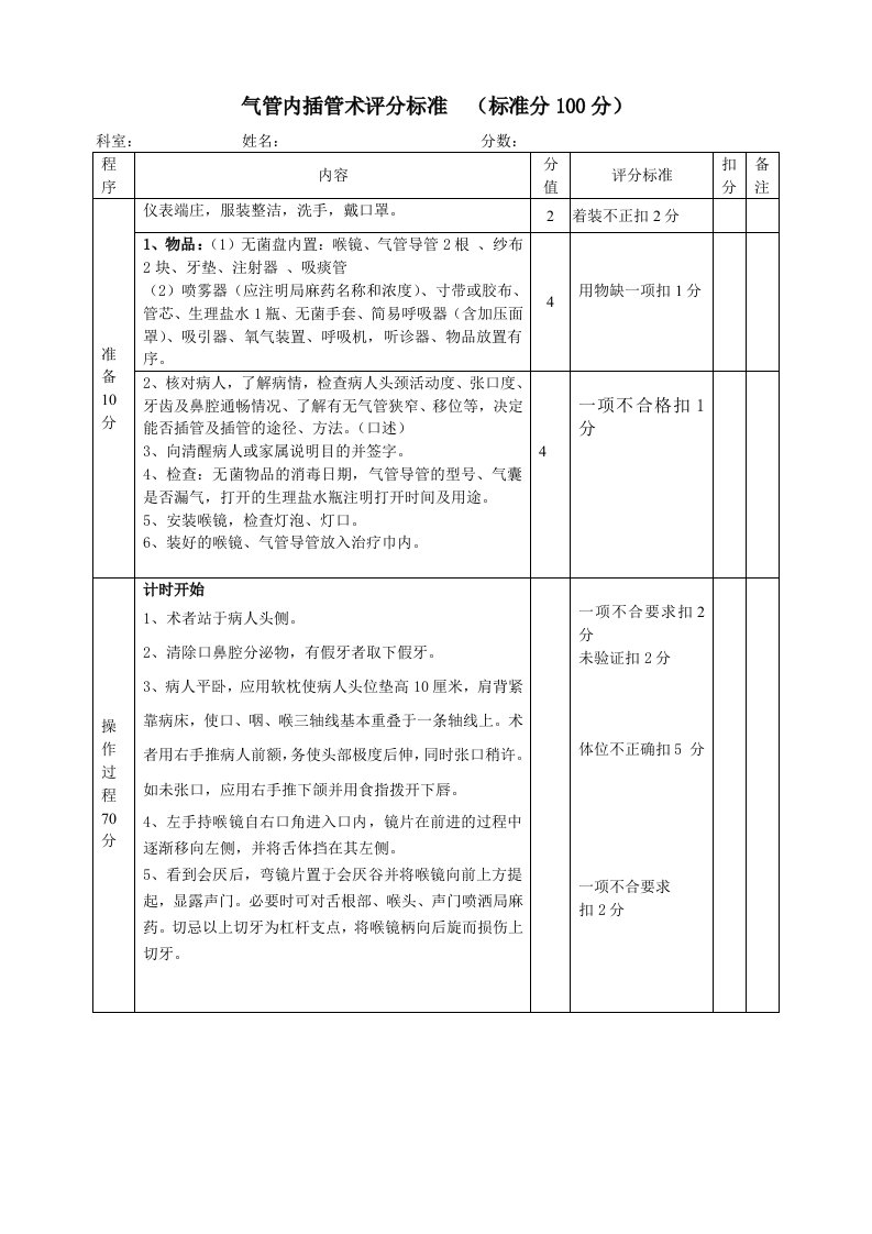 气管插管术评分标准