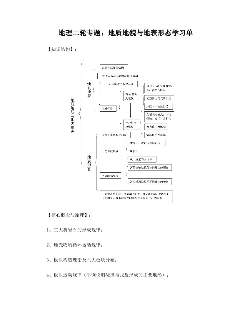 地理二轮专题：地质地貌