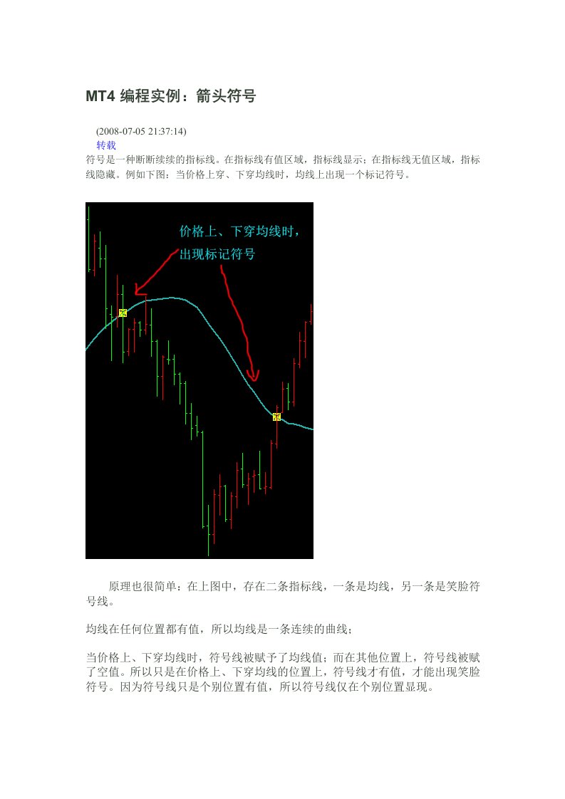 MT4编程实例箭头符号