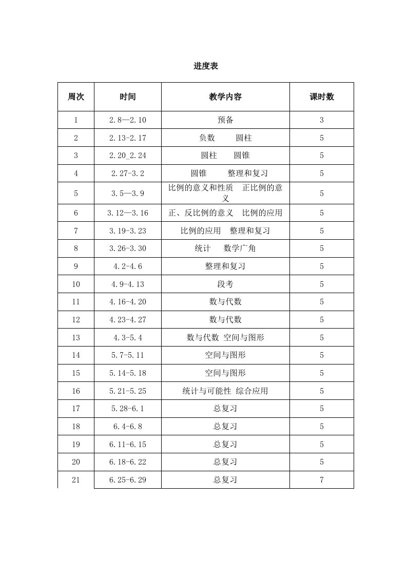 [六年级数学]人教版六年级数学全册教学计划导学案单元测试题