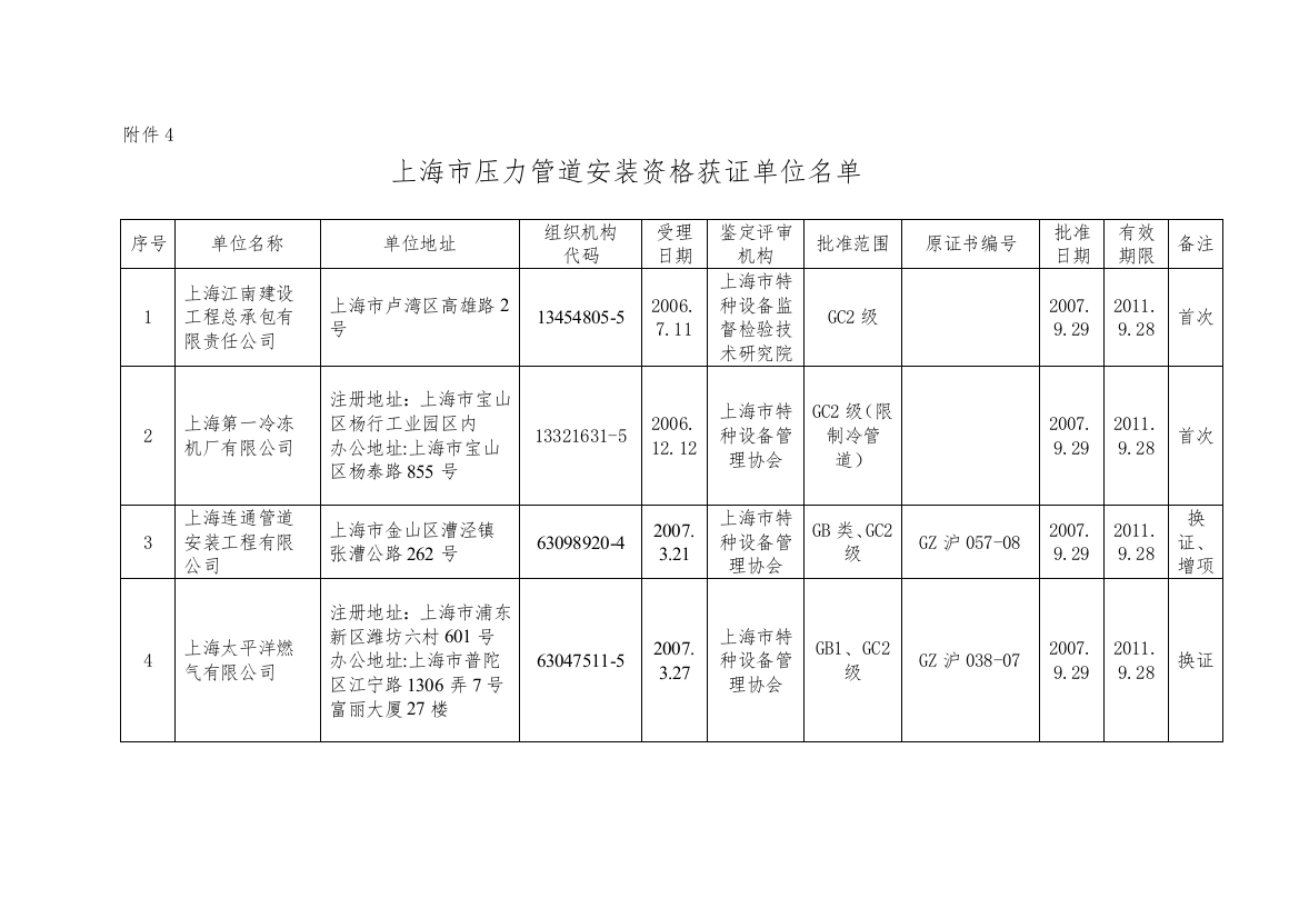 附件4上海市压力管道安装资格获证单位名单doc-附件4