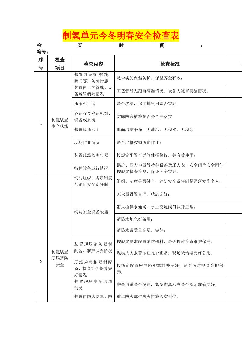 【最新】电厂制氢站单元安全检查表2