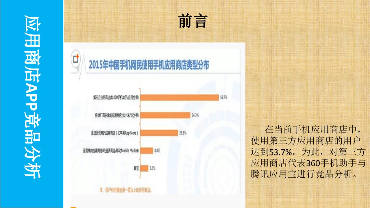 某应用商店APP竞品分析教材