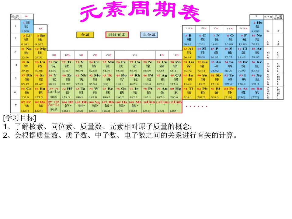 核素同位素质量数的概念