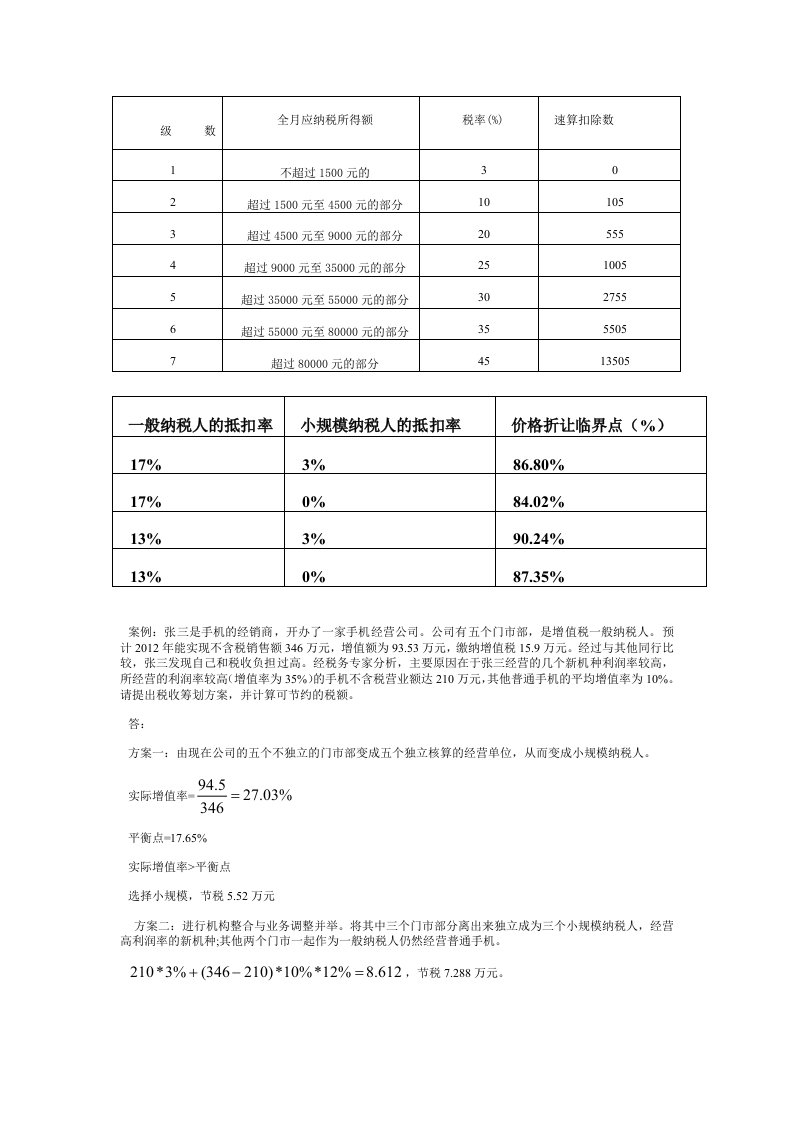 税务筹划部分计算题