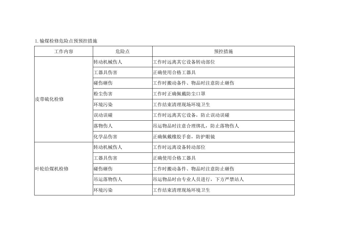 输煤危险点预控措施