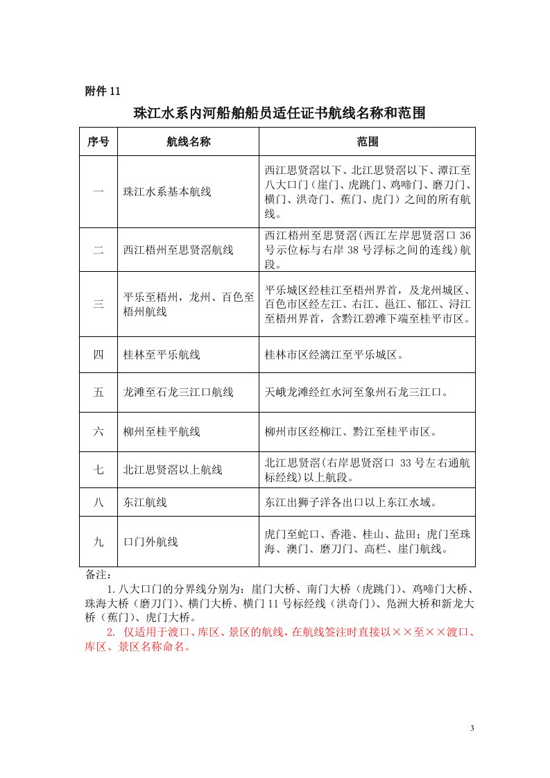 珠江水系内河船舶船员适任证书航线名称和范围