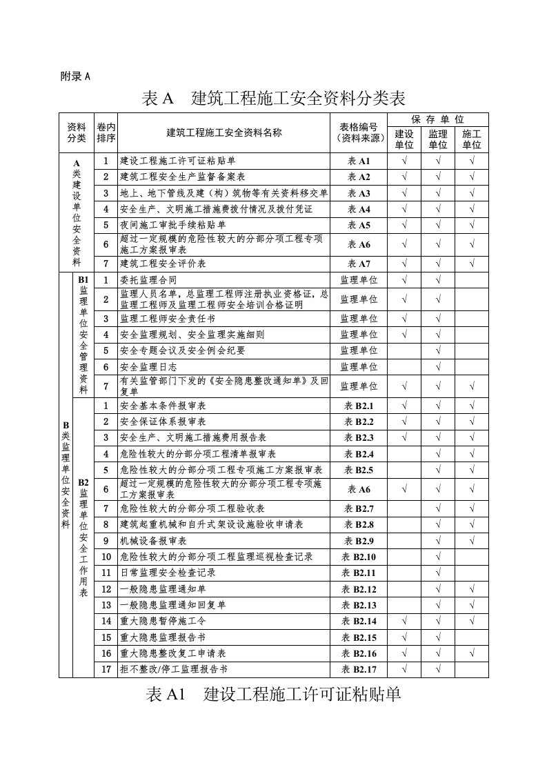 《安全资料甲方》word版