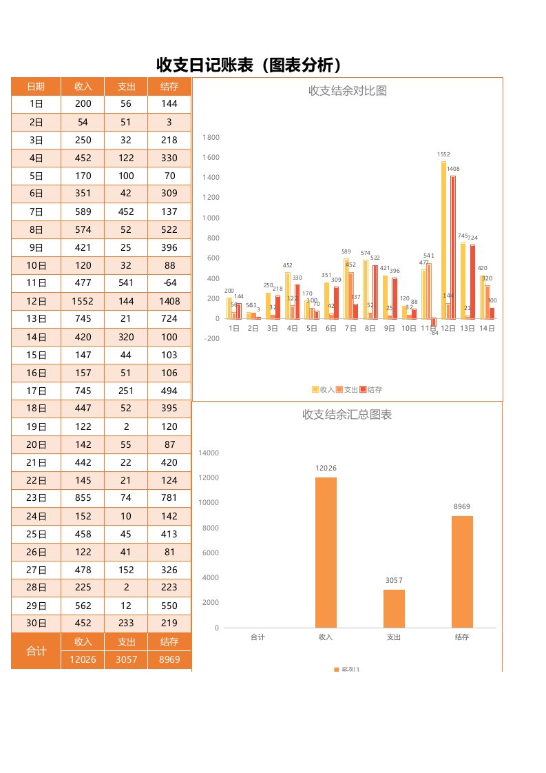 精品文档-59收支日记账表图表分析