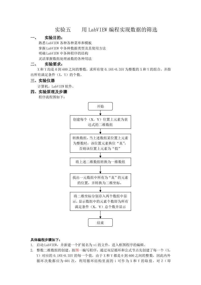 实验五