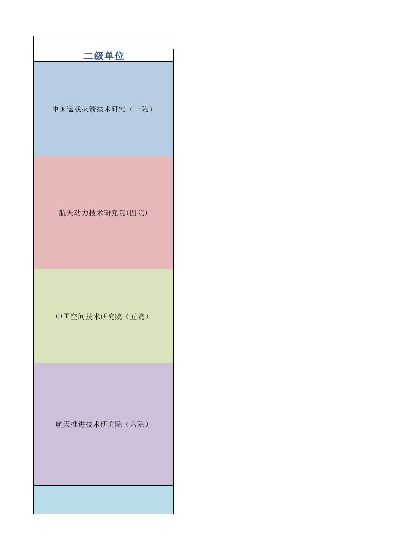 中国航天集团公司架构图