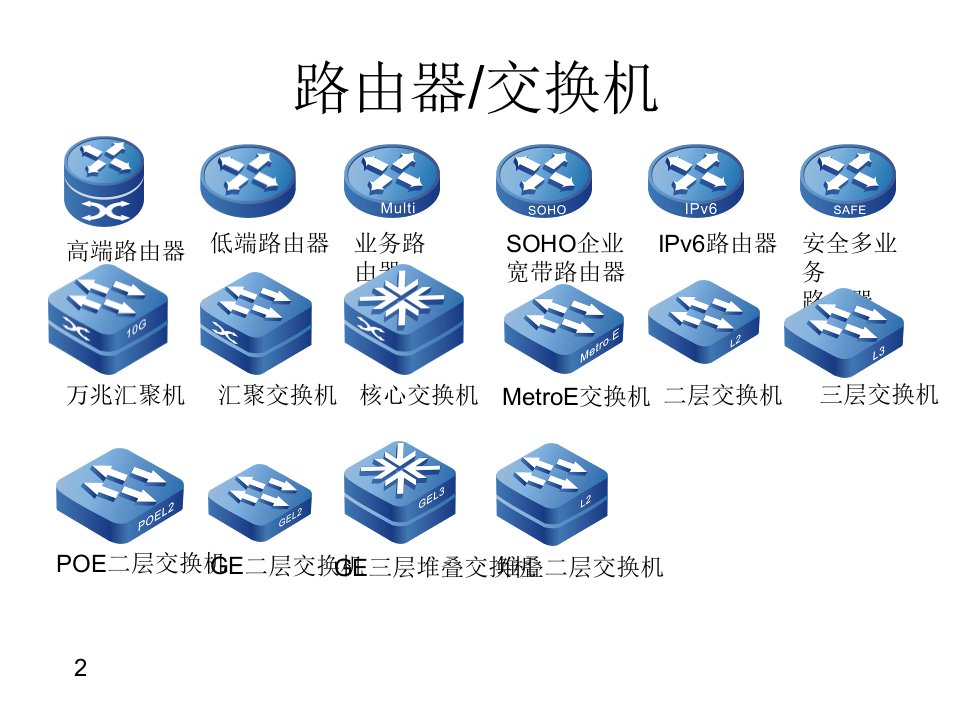 常用网络拓扑图图标库