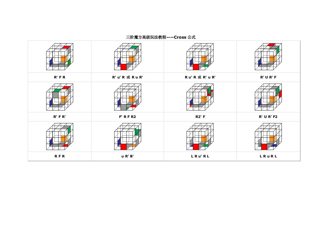 三阶魔方高级玩法教程