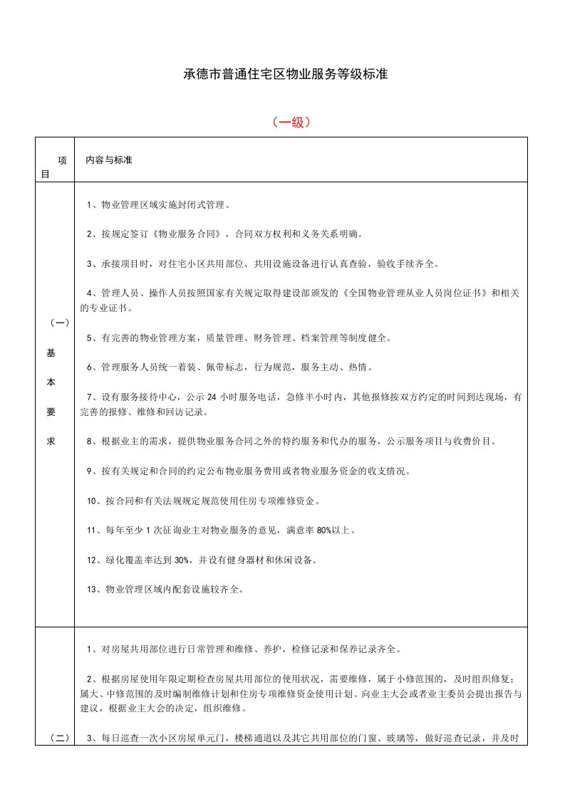 承德市普通住宅区物业服务等级标准