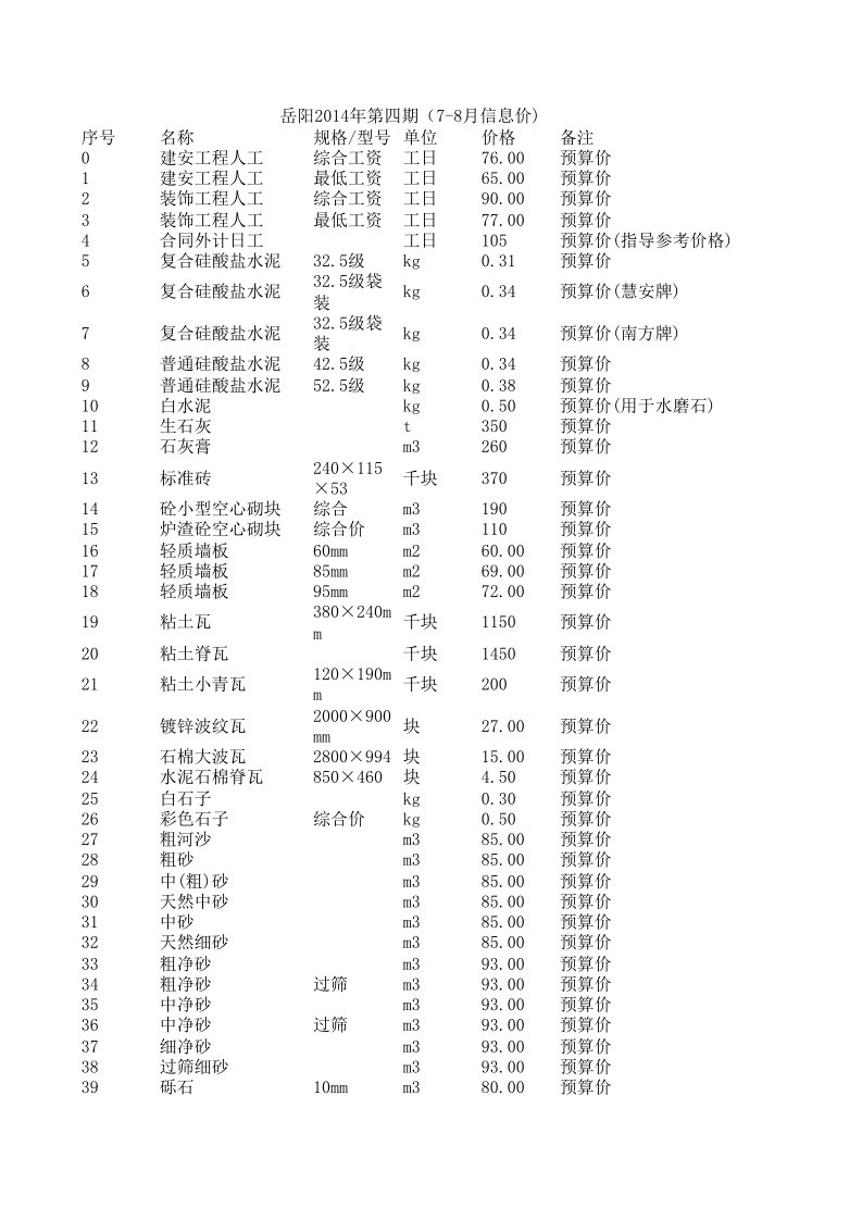 岳阳2024年第四期78月信息价建设工程材料信息价