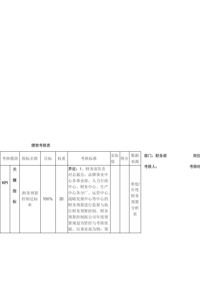 财务KPI范文