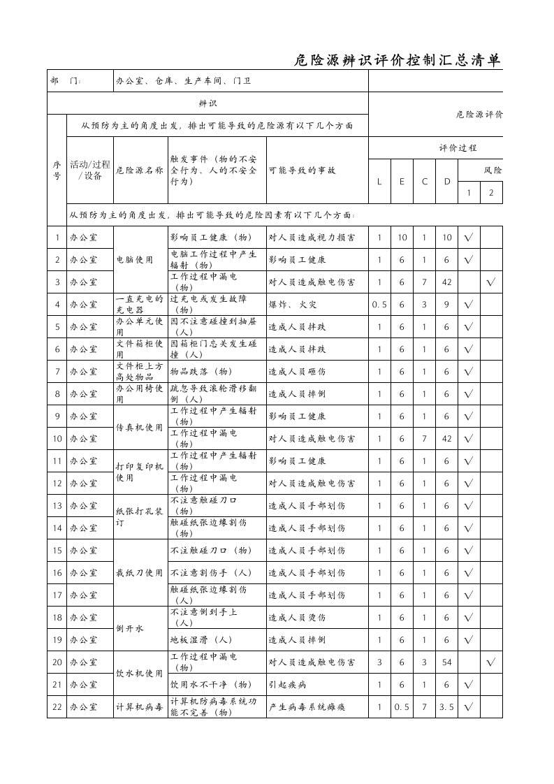 危险源辨识