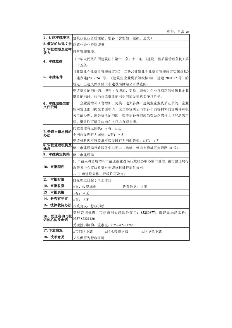 日常30建筑企业资质注销、增补