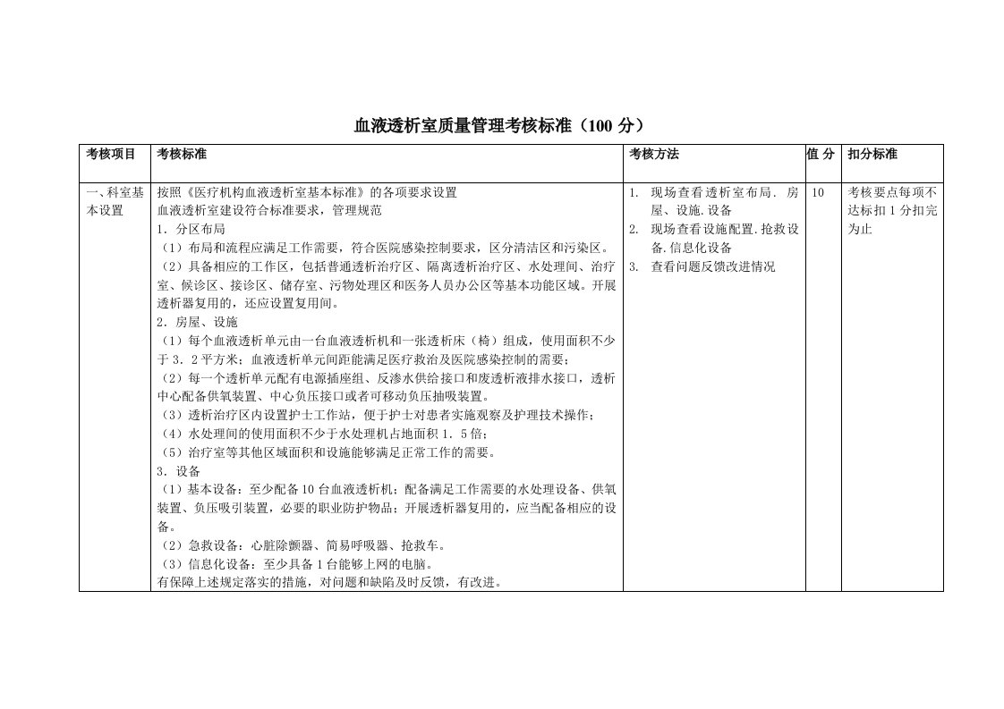 血液透析室质量管理考核标