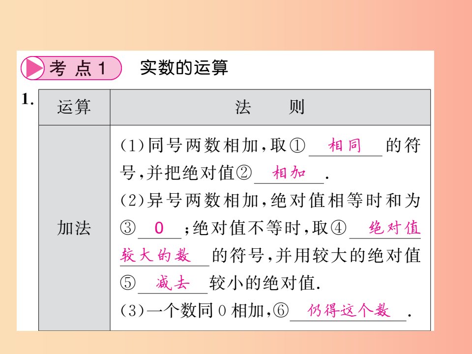 中考数学总复习第一轮同步演练第一部分数与代数第1章数与式第1节实数第2课时实数的运算和比较