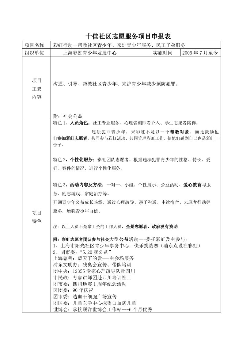 十佳社区志愿服务项目申报表