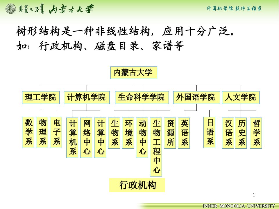 数据结构树与二叉树详细解析ppt课件